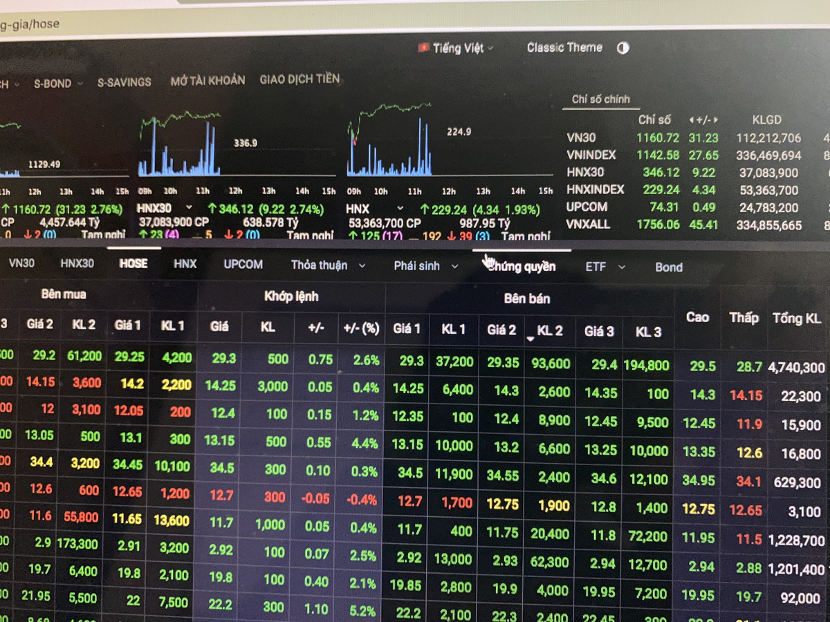 Chứng khoán ngày 22/5: Nên đầu tư cổ phiếu nào phiên đầu tuần? Chung khoan ngay 22/5: Nen dau tu co phieu nao phien dau tuan?