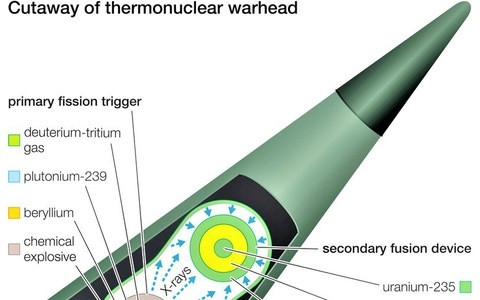 Bộ Năng lượng Mỹ không cung cấp thông tin chi tiết về đầu đạn W76-2, nhưng nó được cho là có đương lượng nổ khoảng 5-7 kiloton, Kristensen nhận định. Công suất nổ nhỏ hơn có thể được tạo ra bằng cách loại bỏ hoặc vô hiệu hóa giai đoạn nổ thứ cấp của đầu đạn W76-1.