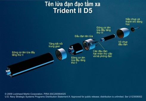 Việc loại bỏ giai đoạn nổ thứ cấp sẽ tạo ra vũ khí hạt nhân có công suất thấp hơn. Hồi năm 2018, chính quyền Tổng thống Donald Trump đã đề xuất việc phát triển vũ khí hạt nhân nhỏ hơn, có thể phóng từ tàu ngầm. Đầu đạn hạt nhân mới nhỏ hơn sẽ giúp cân bằng với lực lượng hạt nhân chiến thuật của Nga.