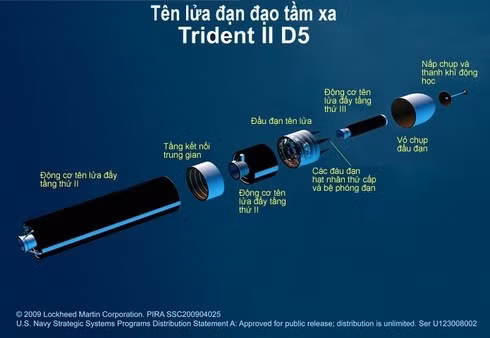 Việc loại bỏ giai đoạn nổ thứ cấp sẽ tạo ra vũ khí hạt nhân có công suất thấp hơn. Hồi năm 2018, chính quyền Tổng thống Donald Trump đã đề xuất việc phát triển vũ khí hạt nhân nhỏ hơn, có thể phóng từ tàu ngầm. Đầu đạn hạt nhân mới nhỏ hơn sẽ giúp cân bằng với lực lượng hạt nhân chiến thuật của Nga.