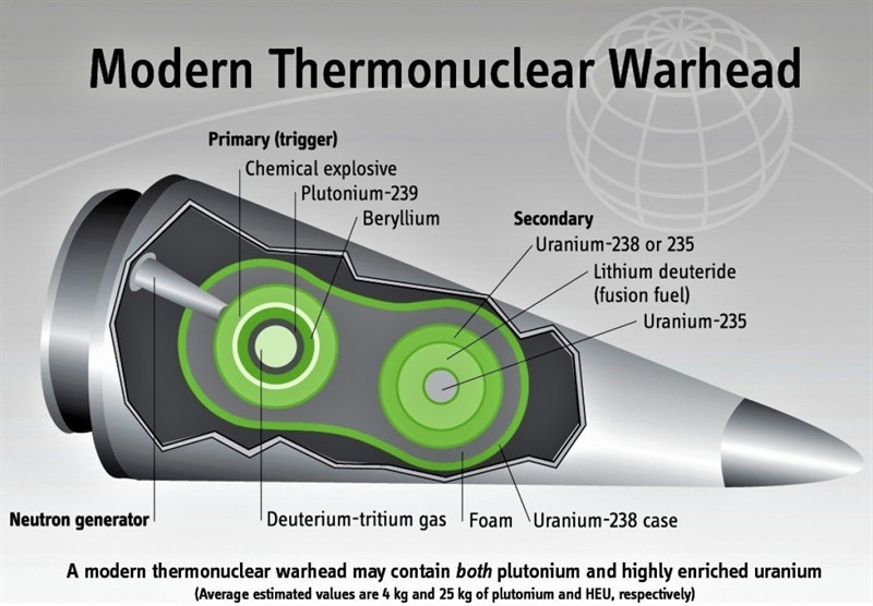 Nguyên bản W76-1 là vũ khí chiến lược có đương lượng nổ rất lớn. Theo Hans Kristensen, giám đốc dự án thông tin hạt nhân toàn cầu, đầu đạn W76-1 có đương lượng nổ khoảng 100 kiloton, trong khi quả bom hạt nhân mà Mỹ từng ném xuống Hiroshima, Nhật Bản, có đương lượng nổ 15 kiloton.
