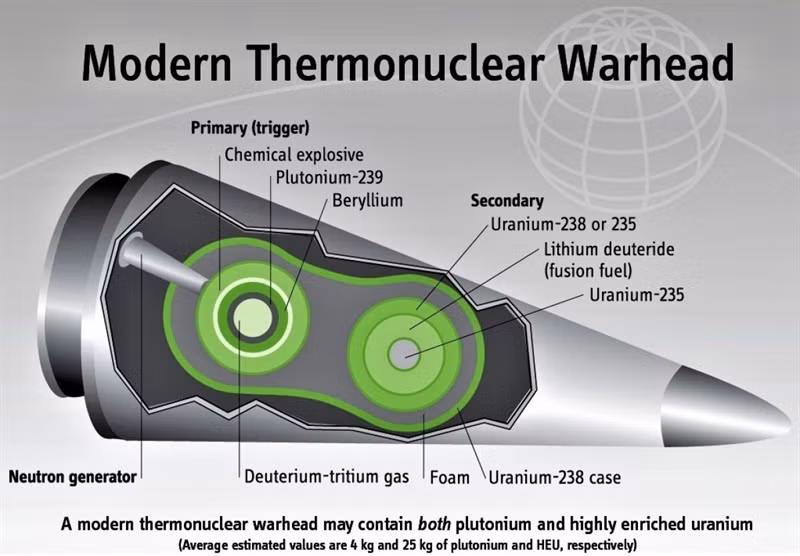 Nguyên bản W76-1 là vũ khí chiến lược có đương lượng nổ rất lớn. Theo Hans Kristensen, giám đốc dự án thông tin hạt nhân toàn cầu, đầu đạn W76-1 có đương lượng nổ khoảng 100 kiloton, trong khi quả bom hạt nhân mà Mỹ từng ném xuống Hiroshima, Nhật Bản, có đương lượng nổ 15 kiloton.