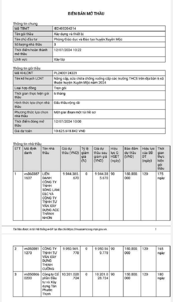 BR-VT: Goi thau sua chua truong hoc tai Xuyen Moc ve tay Tan Phuoc Thinh-Hinh-5