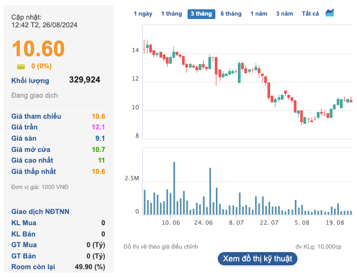 Cao su Đắk Lắk xin hoãn trả 40 tỷ đồng nợ vay vì khó khăn - Hình 3 Cao su Dak Lak xin hoan tra 40 ty dong no vay vi kho khan-Hinh-3