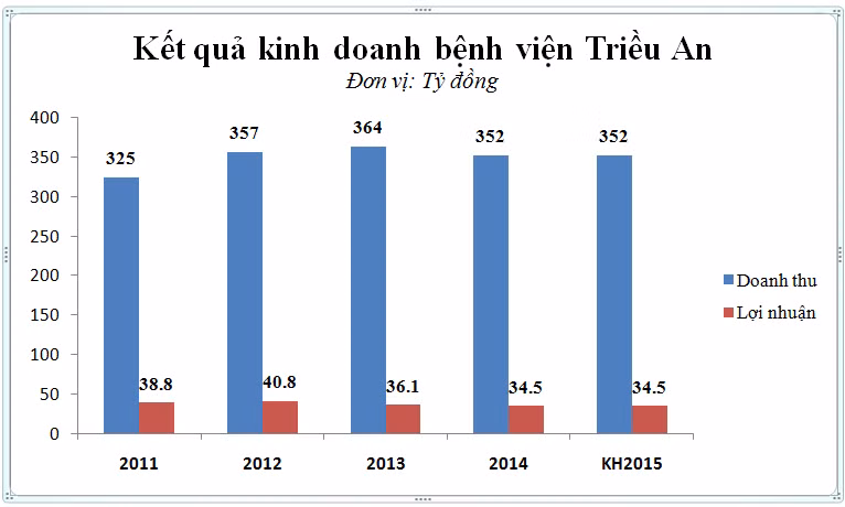 Nhung dai gia bi mat trong nha ong Tram Be-Hinh-2