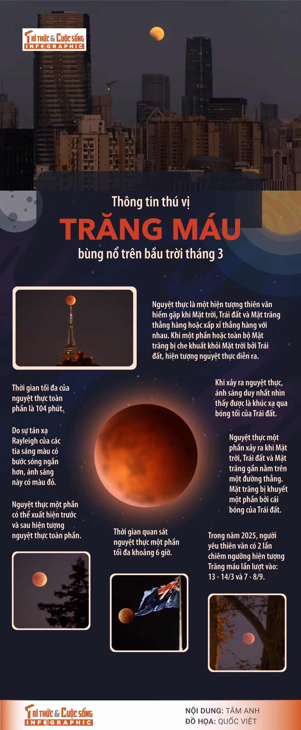 [INFOGRAPHIC] Thong tin thu vi Trang mau bung no tren bau troi thang 3