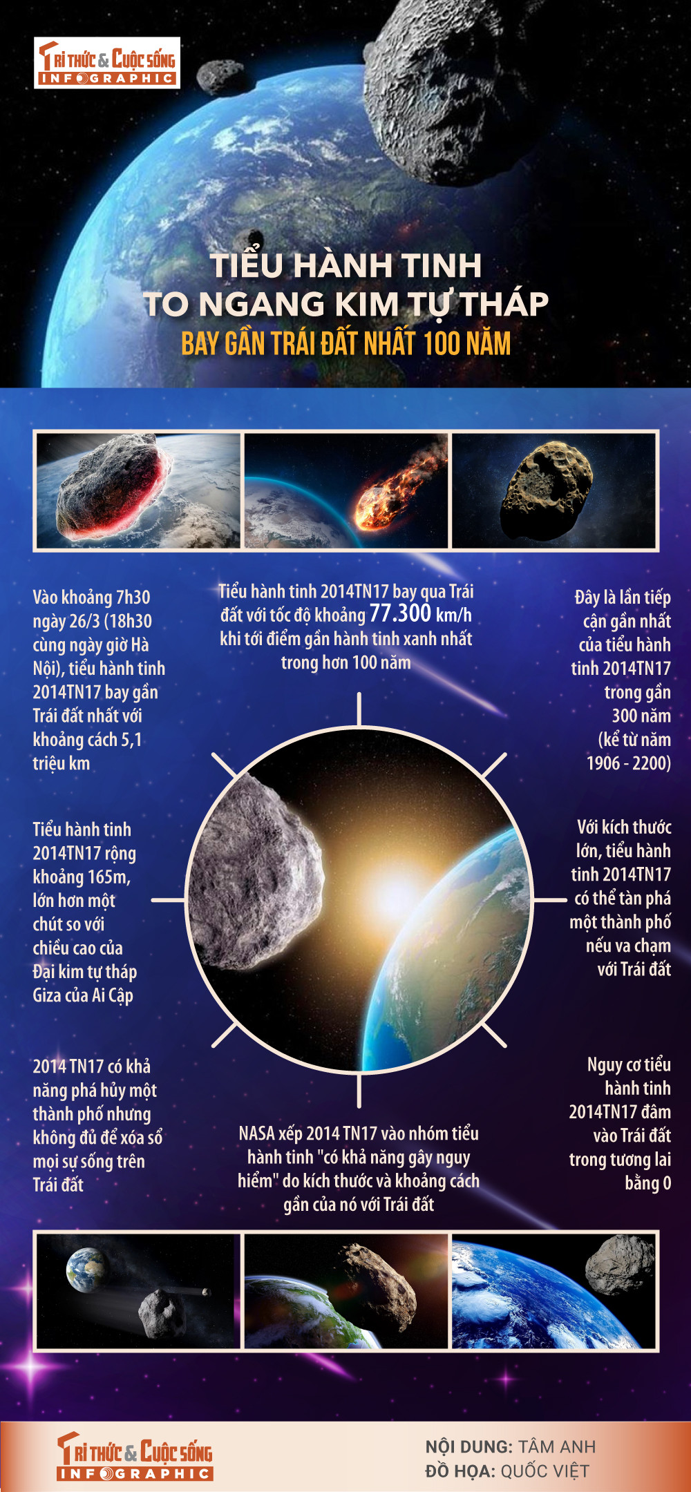 [INFOGRAPHIC] Tieu hanh tinh to ngang kim tu thap vua bay gan Trai dat