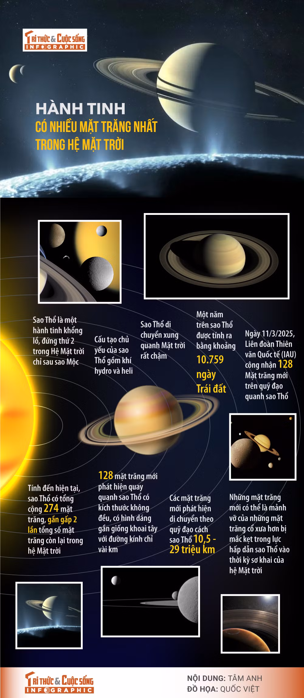 [INFOGRAPHIC] Hanh tinh co nhieu mat trang nhat trong he Mat troi