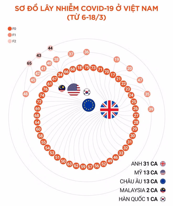 Xac dinh 22/35 tin do Hoi giao o TP.HCM tung du le hoi tai Malaysia-Hinh-2
