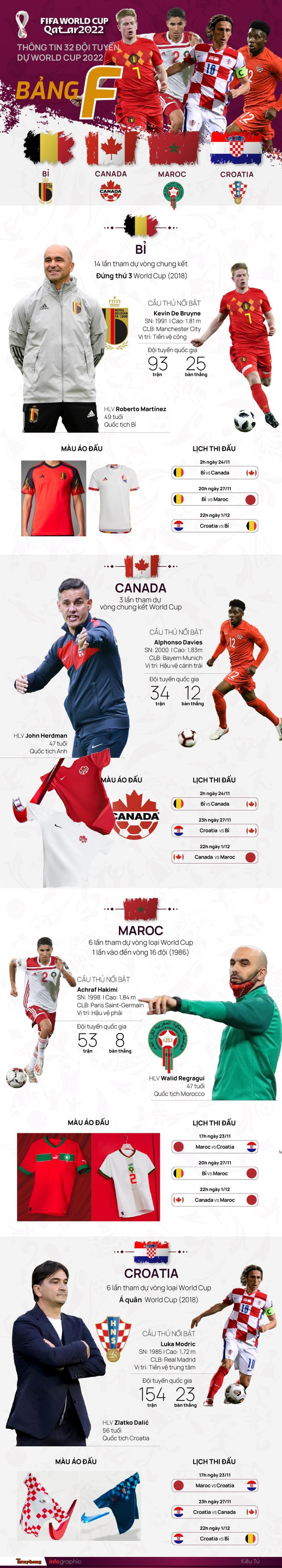 World Cup 2022: Tuyen Bi ky vong o De Bruyne-Hinh-4