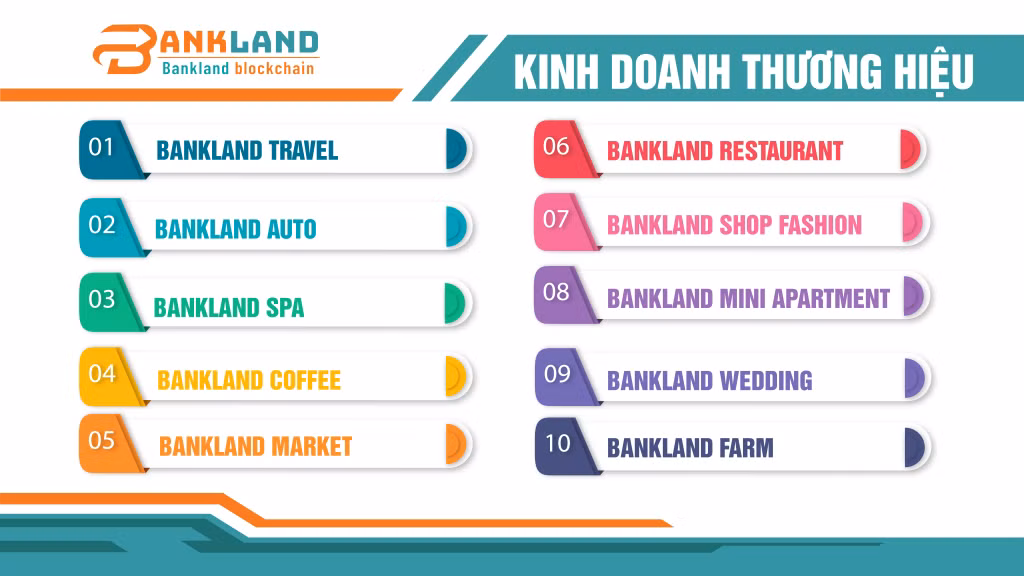 Bank Land: Hoat dong kinh doanh map mo, hop dong hop tac dau tu... nhieu rui ro?