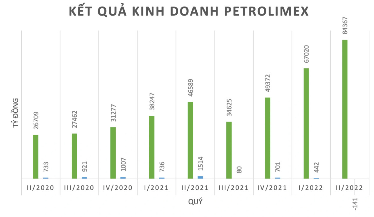 Xang giam, dau tang: Petrolimex keu than le gi?-Hinh-2
