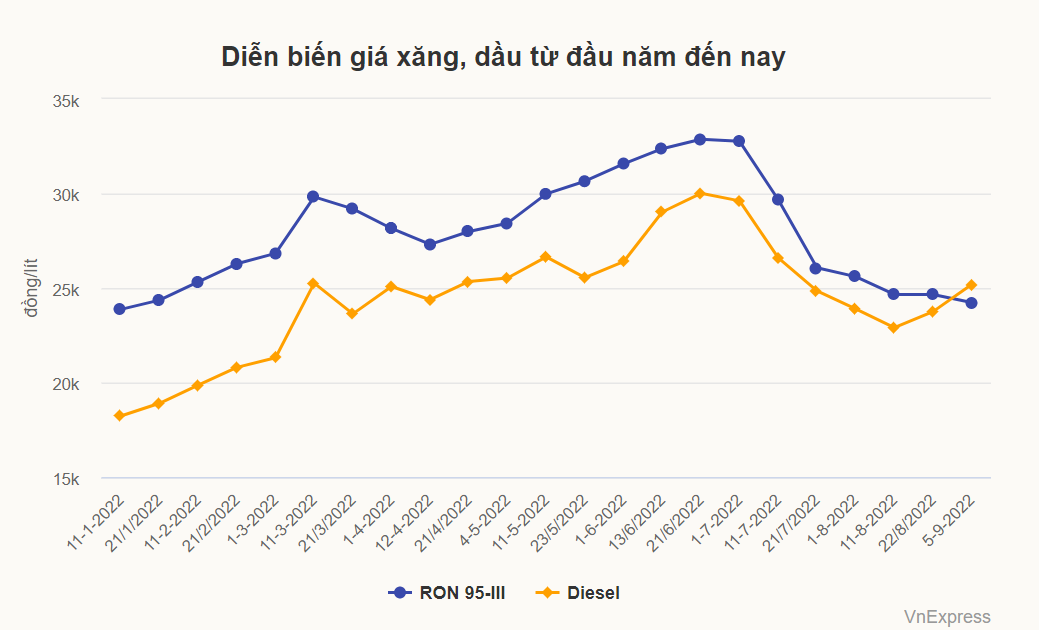 Xang giam, dau tang: Petrolimex keu than le gi?