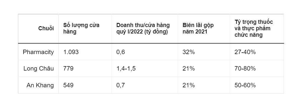 Cuoc choi duoc pham cua cac ong lon: Long Chau 