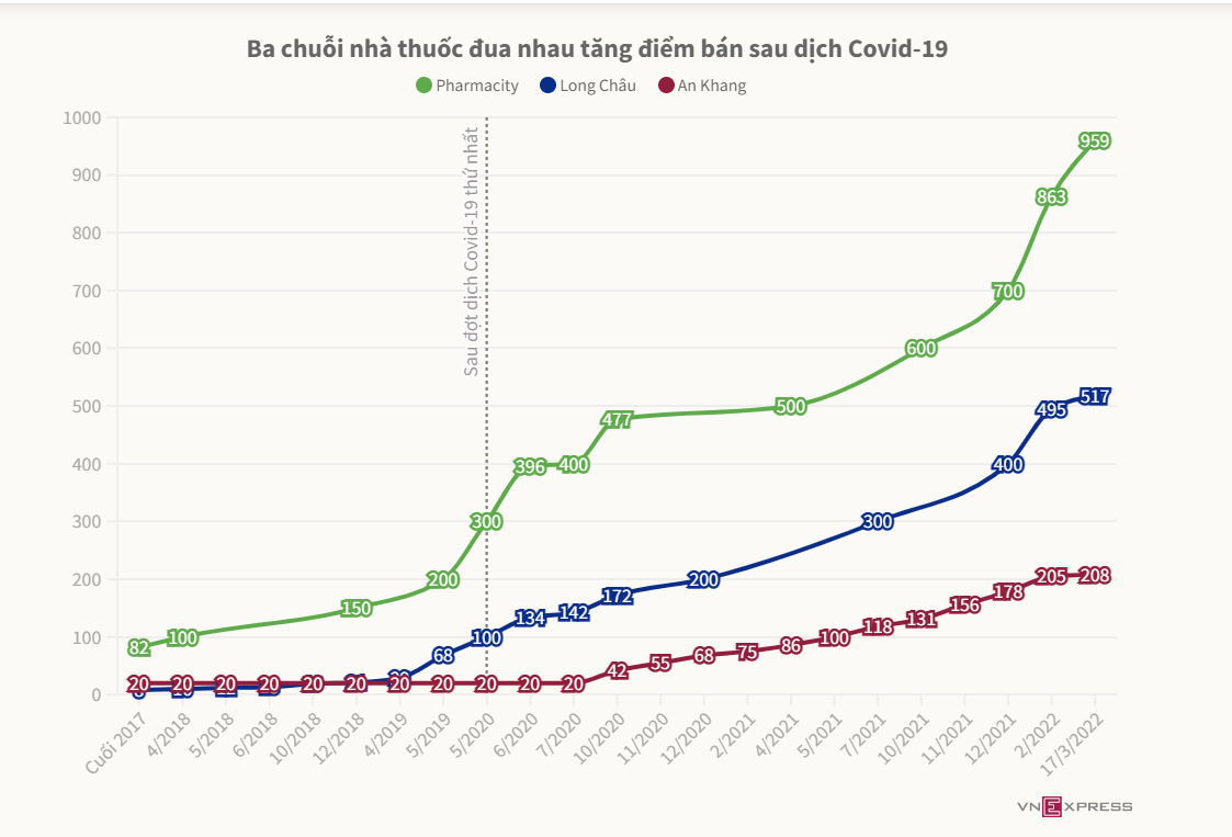 Cuoc choi duoc pham cua cac ong lon: Long Chau 