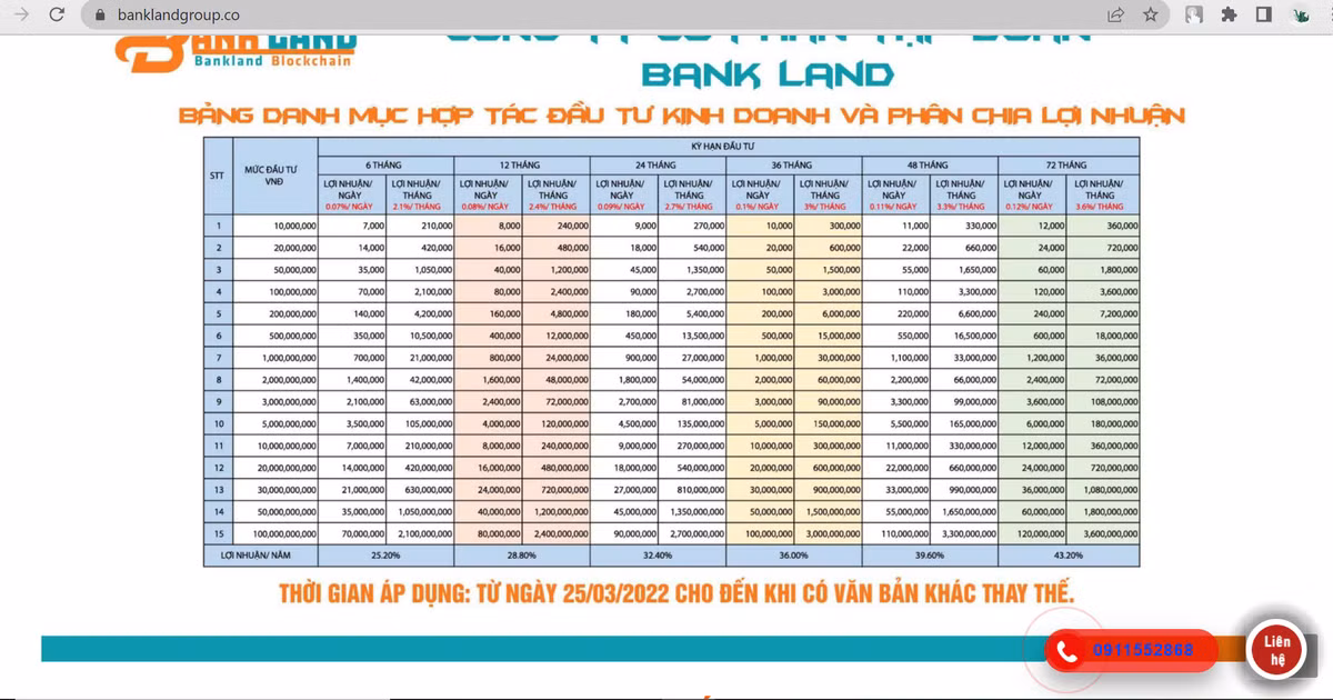 Bank Land: Chuyen gia tai chinh canh bao nha dau tu se 