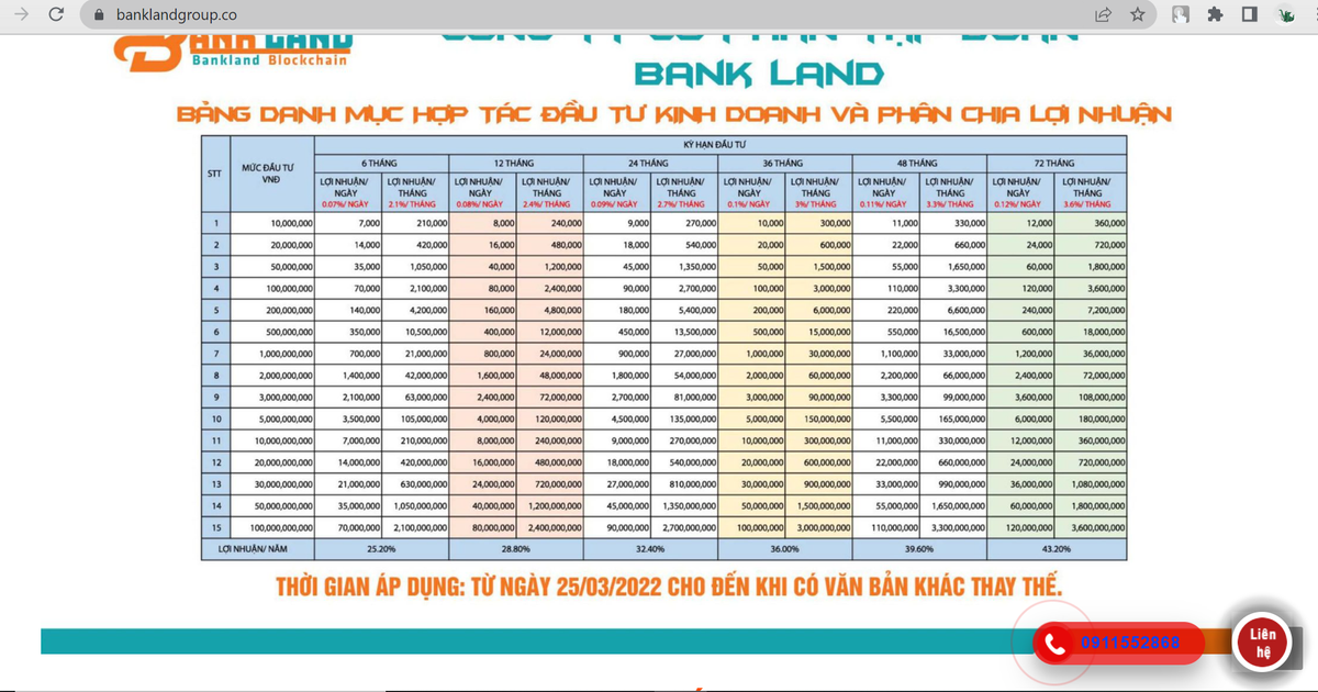 Bank Land: Dau tu nho loi tuc cao - mo hinh tung bi canh bao-Hinh-4