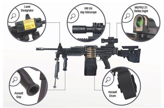 Có thể thấy thiết kế cực kỳ hiện đại của khẩu súng máy hàng đầu thế giới này. NG-7 thường sử dụng ống ngắm IWI X4 cho ban ngày, và kính ngắm phản xạ MEPRO21 cho các nhiệm vụ chuyên biệt.