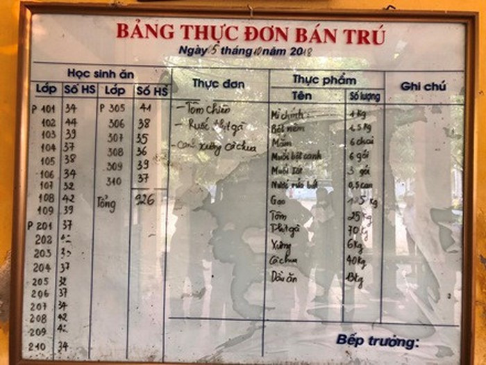 Sau khi ăn trưa, hàng trăm học sinh trường Tiểu học Đinh Tiên Hoàng có biểu hiện đau bụng, buồn nôn, sốt cao. Bữa trưa có 953 trẻ ăn tại trường, khẩu phần gồm: Cơm, tôm rán, ruốc gà và canh xương cà chua. Ảnh: Zing.