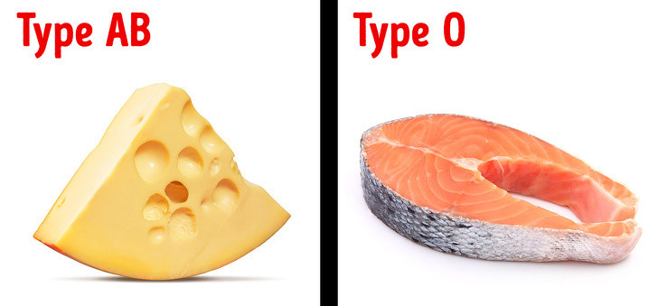 Nhóm máu và chế độ ăn uống: Bạn có thể đã nghe nói về cái gọi là "chế độ ăn uống theo nhóm máu". Điều này có nghĩ là ăn một số sản phẩm phù hợp với nhóm máu sẽ giúp bạn luôn khỏe mạnh. Tuy nhiên, các chuyên gia dinh dưỡng khuyên bạn nên tuân theo một chế độ ăn uống phù hợp trạng thái sức khỏe cá nhân thay vì chế độ ăn uống liên quan đến nhóm máu của bạn.