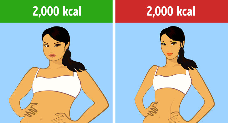 Tính lượng calo ăn mỗi ngày: Bạn phải học cách xác định bao nhiêu calo cần nạp mỗi ngày để tăng cân, giảm cân hay duy trì cân nặng.