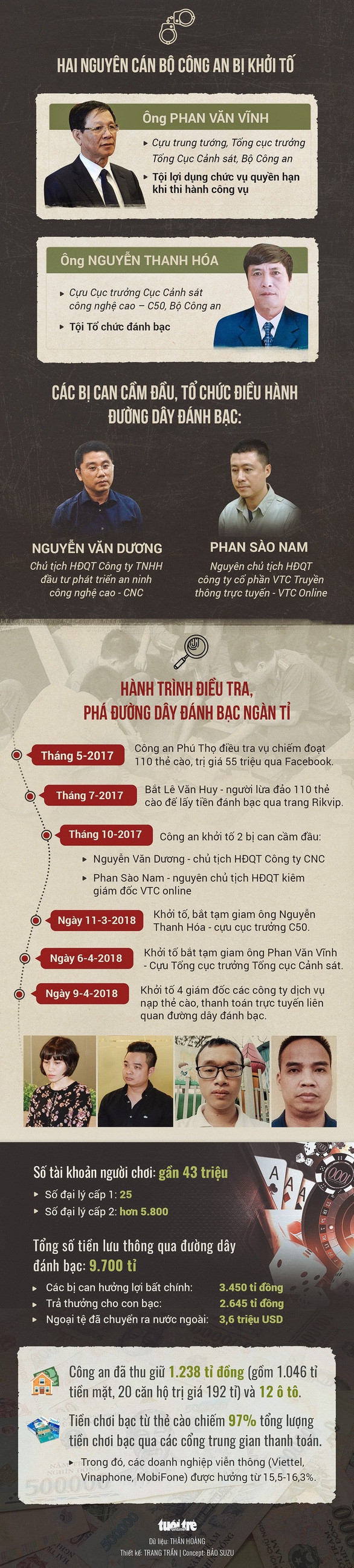 Dau thang 11 xet xu vu tuong cong an bao ke duong day danh bac-Hinh-2