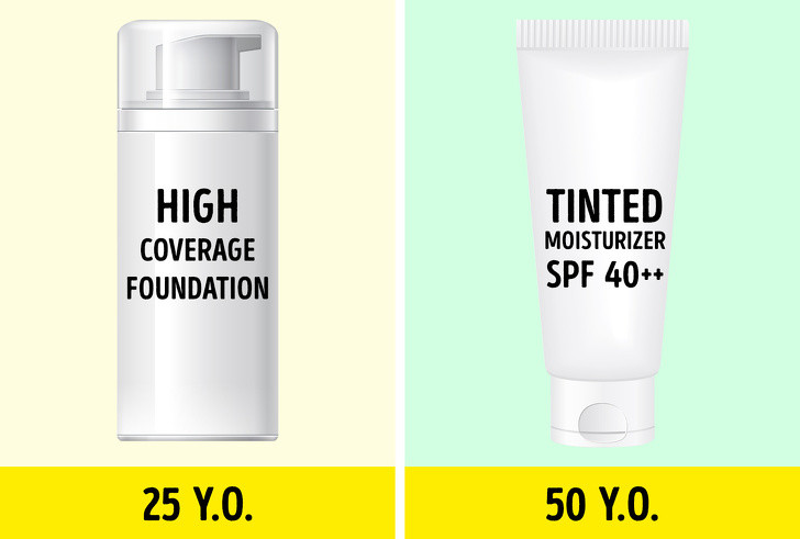 Không thay kem nền khi bạn già đi: Khi bạn già đi, nhiều thứ thay đổi - bao gồm độ đàn hồi của da bạn. Khuôn mặt bạn bắt đầu xuất hiện các vết chân chim và nếp nhăn ở các khu vực khác nhau. Do vậy, bạn cần đổi kem nền trang điểm sao cho phù hợp với độ tuổi của mình.