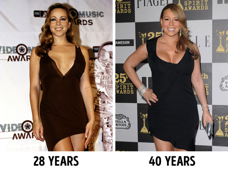 Sự trao đổi chất giảm: Nếu ở tuổi 40, bạn ăn cùng loại thực phẩm như bạn từng ăn ở tuổi 20, bạn sẽ tăng cân nhanh. Vấn đề là, sau 40 khả năng chuyển hóa của chúng ta giảm, khiến chúng ta dễ tăng cân.