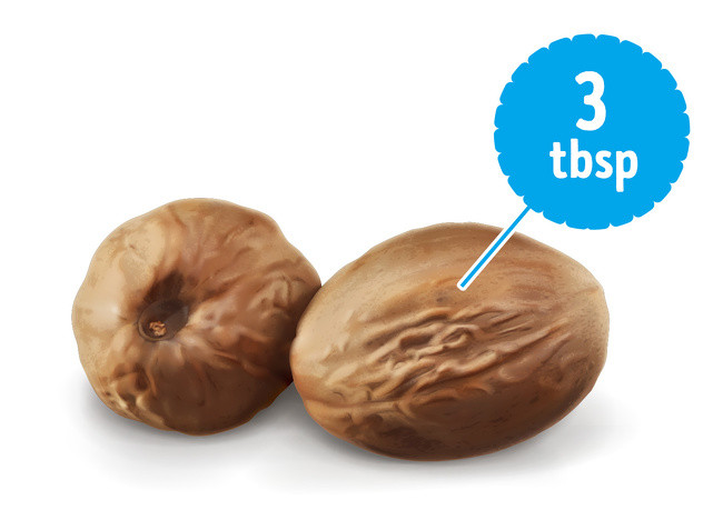 Nhục đậu khấu chứa một hợp chất tự nhiên gọi là myristicin có tác dụng gây ảo giác với liều lượng cao tương tự như triệu chứng của LSD – (Lysergic Acid Diethylamide) một hoạt chất ma túy kích thích thần kinh cực mạnh. Tiêu thụ từ 4,4 gam (2 muỗng cà phê) nhục đậu trở lên sẽ bị ngộ độc.