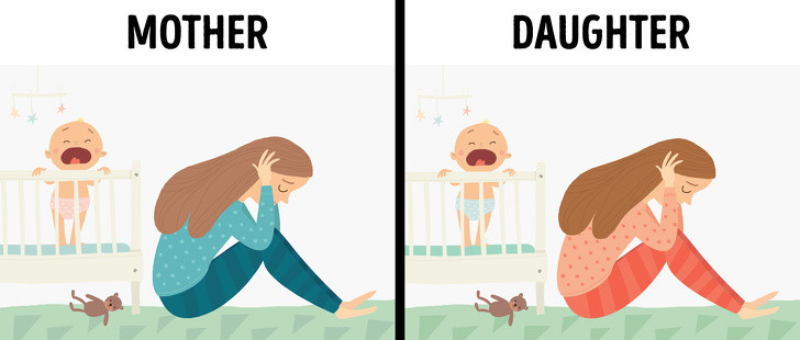 Trầm cảm: Theo con số thống kê, mỗi năm trên thế giới có khoảng 300 triệu người bị trầm cảm. Các nhà khoa học cho hay, gen Slc6a15 đóng vai trò quan trọng trong bệnh trầm cảm và nó di truyền từ mẹ sang con.