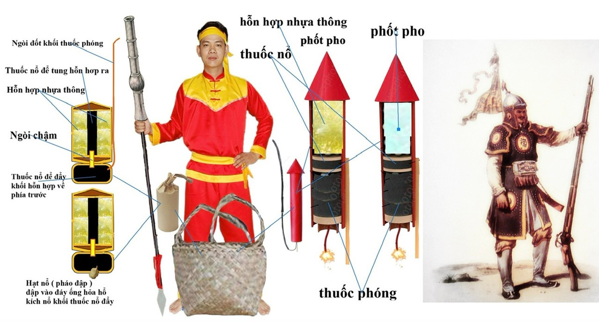 He mo sieu bi mat che tao vu khi phot pho cua vua Quang Trung-Hinh-4