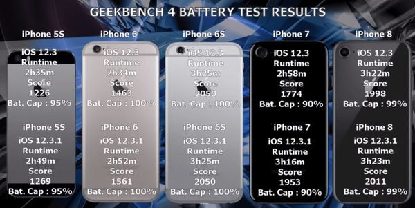 Tin mung cho nhung nguoi dang dung iPhone doi cu