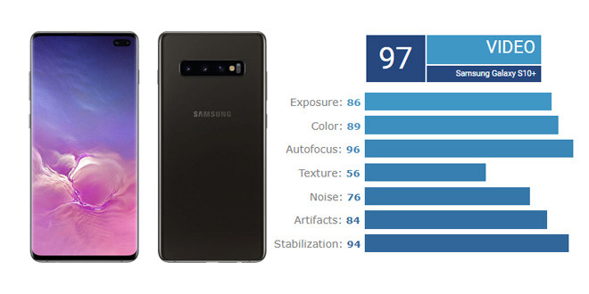 iPhone truot top 5 smartphone dinh ve quay video nhat hien nay-Hinh-5