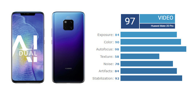 iPhone truot top 5 smartphone dinh ve quay video nhat hien nay-Hinh-6