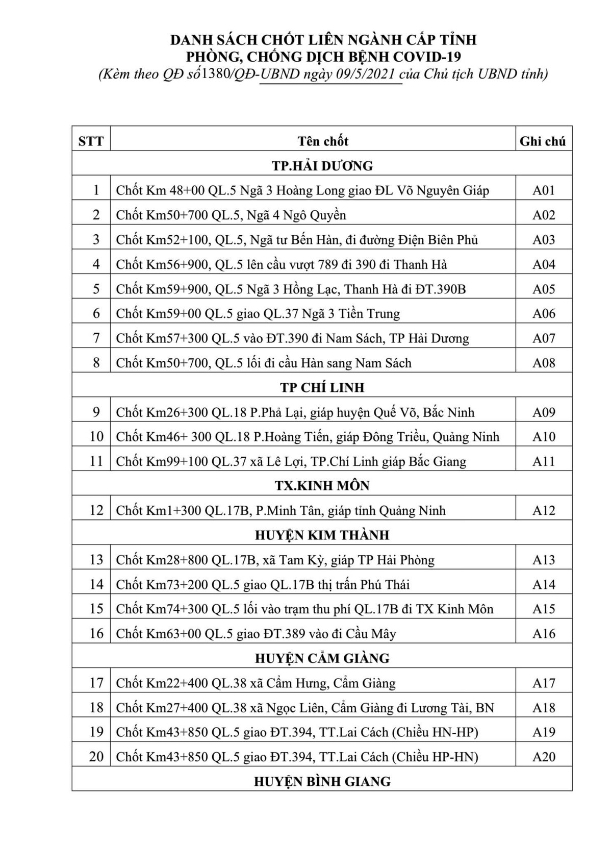Hai Duong lap 27 chot lien nganh cap tinh kiem soat COVID-19-Hinh-2
