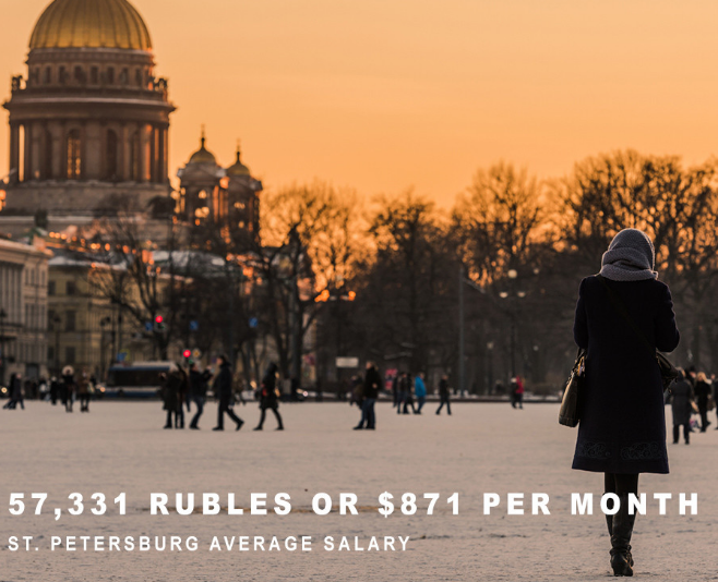 Mức lương trung bình của người dân thành phố St.Petersburg là 871 USD/tháng.
