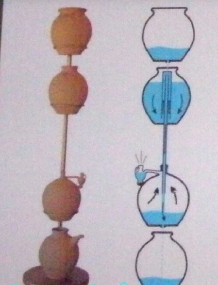 Nhà triết học Plato đã phát minh ra đồng hồ báo thức có hình dạng giống như một chiếc đồng hồ cát. Phía trên đồng hồ gồm một ống tiếp nhận nước qua đường ống của bình nước bên cạnh. Dựa vào đó, người ta sẽ tính toán lượng nước đi qua ống đến một bình kín. Khi nước vào bình kín sẽ đẩy không khí trong bình và tạo ra tiếng huýt sáo qua một ống đặt phía trên bình, tạo ra tiếng ồn nhằm đánh thức người ngủ.