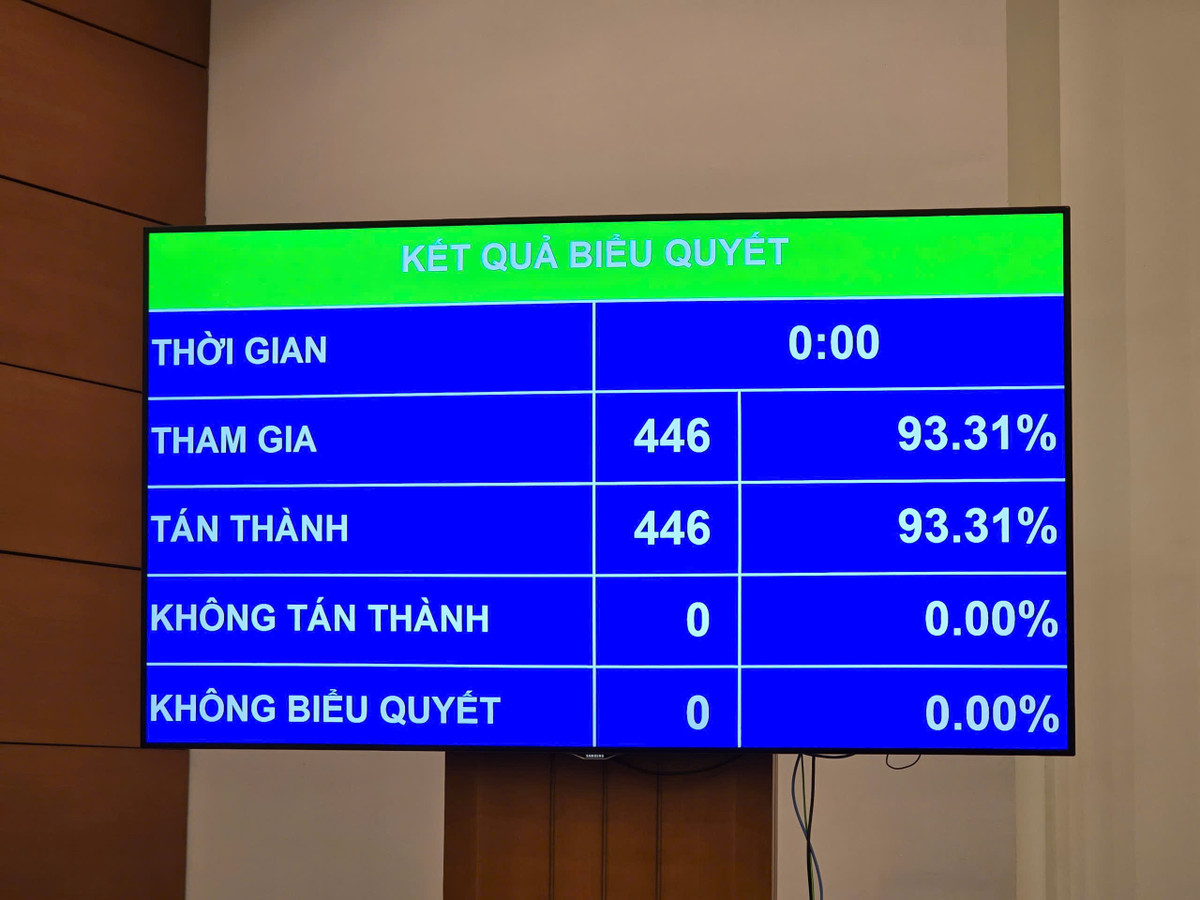 Quốc hội thông qua 2 Nghị quyết quan trọng về sửa Hiến pháp Quoc hoi thong qua 2 Nghi quyet quan trong ve sua Hien phap