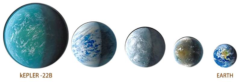 Được phát hiển bởi nhà khoa học William Burrucci, Kepler-22b là một trong những "siêu Trái Đất" được NASA xác nhận có khả năng hỗ trợ sự sống nhiều nhất trong số các hành tinh tìm ra từ trước đến nay.