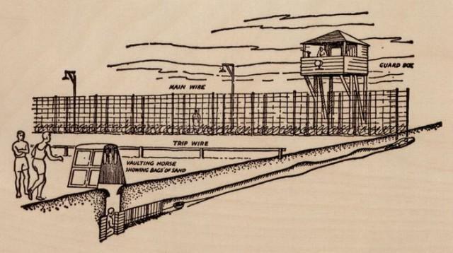 Cuối cùng, vào tháng 10/1943, sau hơn 100 ngày đào hầm, Williams, Codner và Philpot đã hoàn thành đường hầm và quyết định vượt ngục.