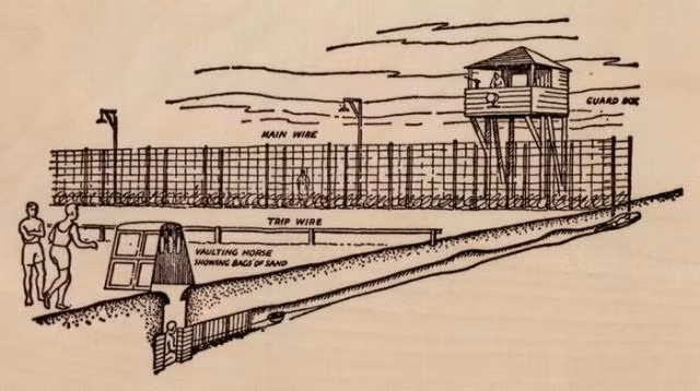 Cuối cùng, vào tháng 10/1943, sau hơn 100 ngày đào hầm, Williams, Codner và Philpot đã hoàn thành đường hầm và quyết định vượt ngục.