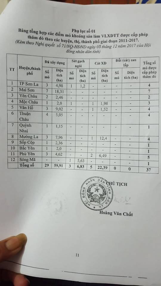 Son La: “Cat tac” ngang nhien long hanh nhon nhip tren song Ma-Hinh-6
