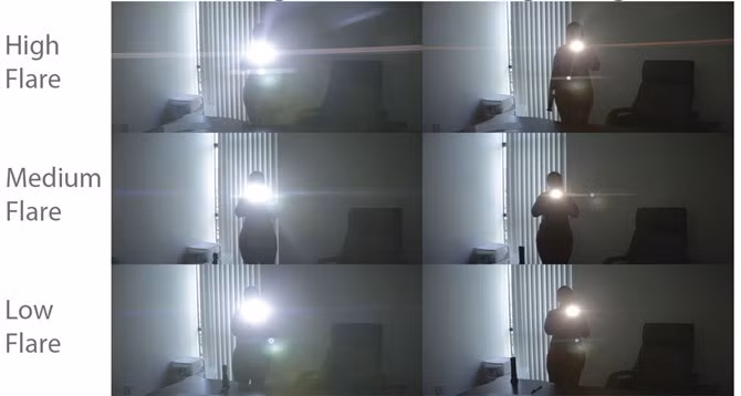 Dù vậy, việc tráng phủ có tốt tới đâu đi chăng nữa thì cũng không có bất cứ ống kính nào triệt tiêu được 100% hiện tượng flare. Chỉ cần một tia sáng cực nhỏ đi vào ống kính theo lộ trình ngẫu nhiên nào đó cũng có thể tạo nên phản xạ không mong muốn trên các thấu kính.