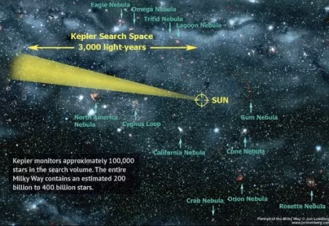 Hanh tinh giong trai dat da duoc NASA tim ra nhu the nao?