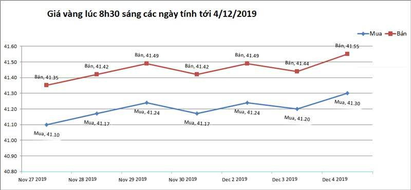 Gia vang hom nay 5/12: Con bien dong manh-Hinh-2