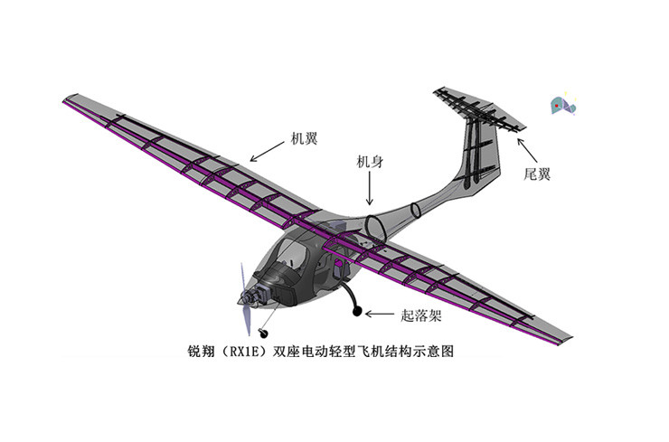 LGAA thông tin, máy bay điện RX4E sử dụng một lượng lớn vật liệu composite sợi carbon, chiếm 77% tổng trọng lượng cấu trúc của máy bay. RX4E cũng là máy bay điện đầu tiên trên thế giới có công nghệ hoán đổi pin. Nó được thừa kế từ mẫu RX1E cũng do học viện này nghiên cứu chế tạo.