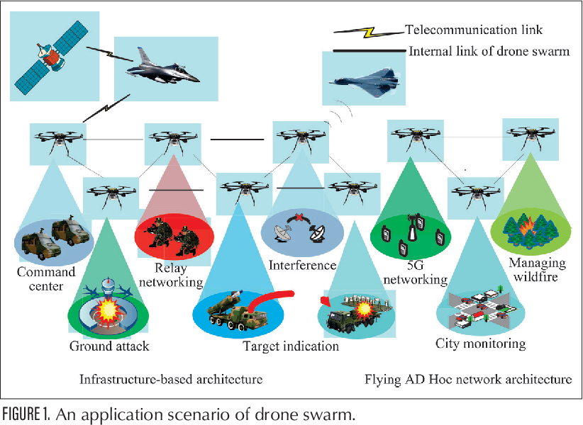 UAV NATO lao vào trận địa mà không cần người điều khiển - Hình 2 UAV NATO lao vao tran dia ma khong can nguoi dieu khien-Hinh-2