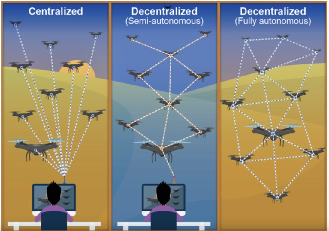 UAV NATO lao vào trận địa mà không cần người điều khiển - Hình 4 UAV NATO lao vao tran dia ma khong can nguoi dieu khien-Hinh-4