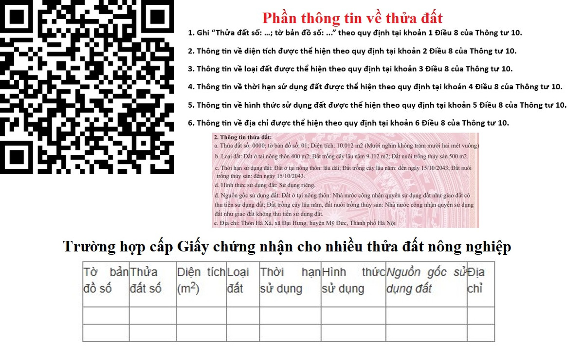 Thứ hai, mã QR thể hiện thông tin về thửa đất có nội dung và hình thức trình bày theo Điều 33. Sổ đỏ thể hiện thông tin của thửa đất theo khoản 1 đến khoản 6 Điều 33 và khoản 9 Điều 8 Thông tư 10. Trường hợp cấp Giấy chứng nhận cho nhiều thửa đất nông nghiệp: thể hiện thông tin của các thửa đất theo khoản 2 Điều 35 Thông tư 10