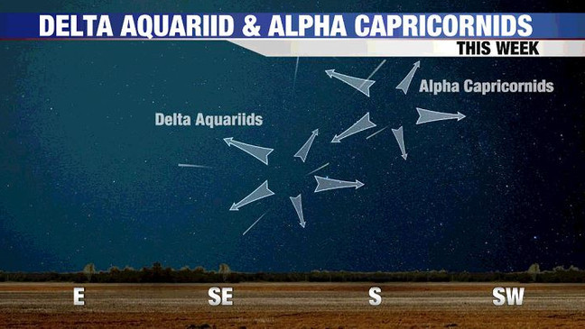 Southern Delta Aquariids là trận mưa sao băng có thể nhìn thấy từ giữa tháng 7 đến giữa tháng 8 hàng năm với hoạt động đạt đỉnh vào ngày 28 hoặc 29/7. Sao chổi có nguồn gốc không được biết chắc chắn. Một ứng cử viên bị nghi ngờ là Sao chổi 96P Machholz. Trước đó, người ta cho rằng nó có nguồn gốc từ sao chổi Marsden và Kracht Sungrazing. Trong thời gian này còn có Alpha Aquariids cũng tạo thêm khoảng 3 vệt sáng mỗi giờ. Ảnh: In the Sky
